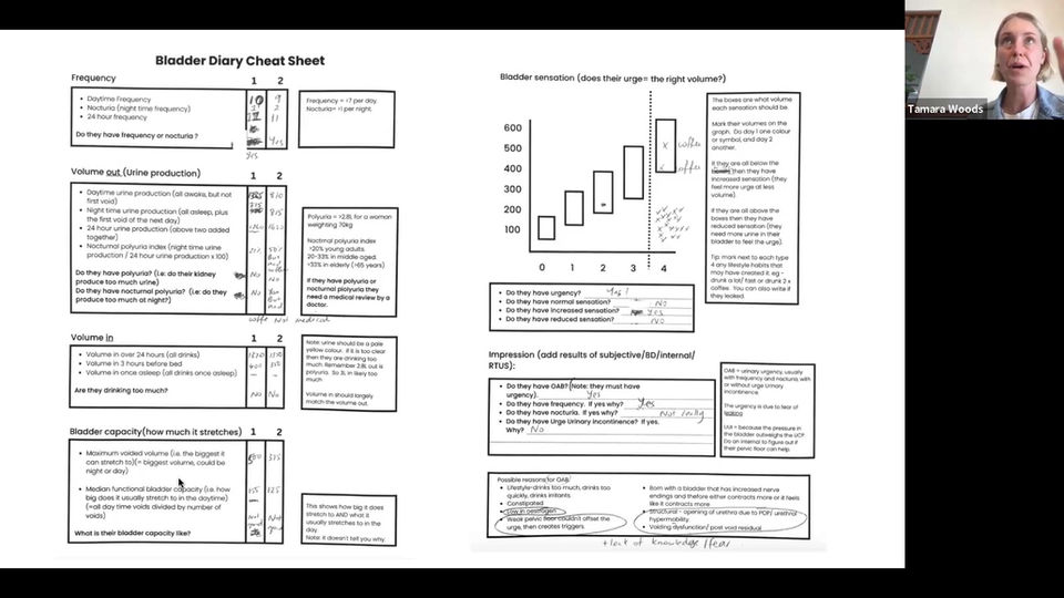 Bladder Diary and a Cheat Sheet
